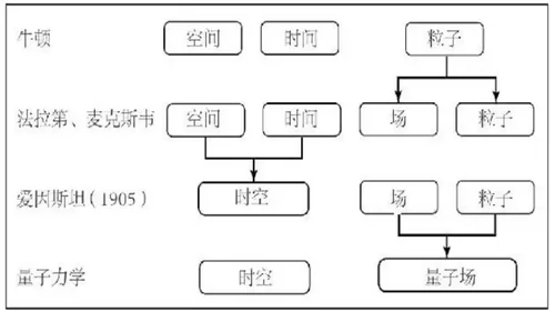 《现实不似你所见》-1