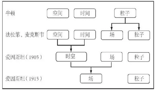 《现实不似你所见》