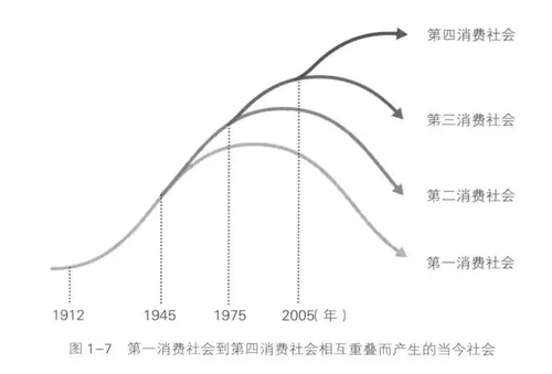 《第4消费时代》-1
