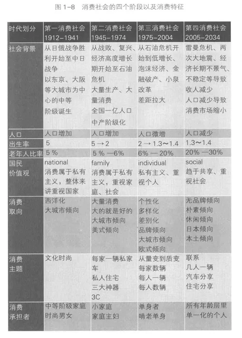 《第4消费时代》