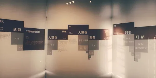 中国法院博物馆。古代的司法体系